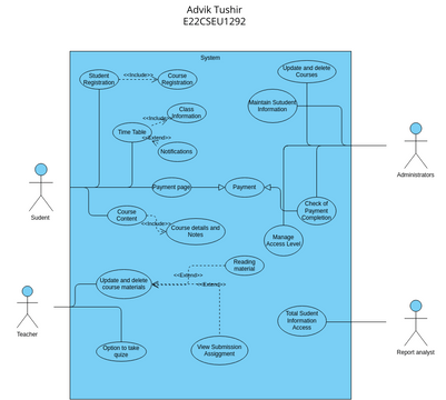 Lms Use Case Vpd Visual Paradigm